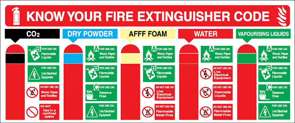 Know your Fire Extinguishers - Western Industrial